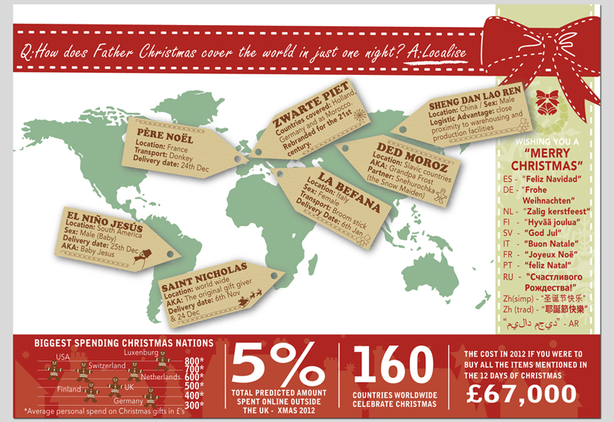 father Christmas in different cultures